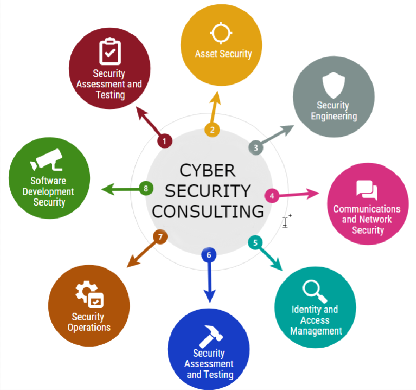 Cyber Security Services Protect Your Applications And Network
