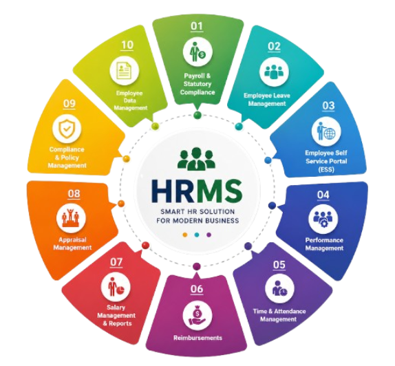 Leading HR Management Software Company in Bangladesh